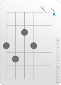 Diagramme de l'accord Bdim (7,8,6,7,x,x)